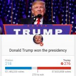 Surprise, Shock As Trump Wins US Presidential Poll; Clinton Concedes Defeat