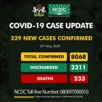 Nigeria Reports 229 New COVID-19 Cases in 15 States