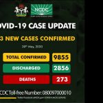 Nigeria Records 553 Coronavirus Cases, Highest Daily Figure
