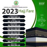 Why We Have Different Hajj Fares For States – NAHCON