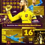 David De Gea Wins Second EPL Golden Glove